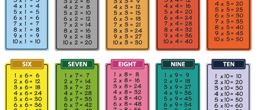 Światowy Dzień Tabliczki Mnożenia